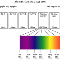 ban-chat-cua-anh-sang