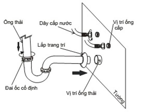 huong-dan-lap-ong-cap-nuoc-va-ong-thai-senziny