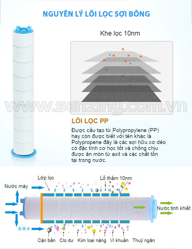 voi-sen-loc-nuoc-tang-ap-lotusnano-senziny2a